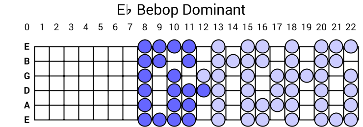 Eb Bebop Dominant