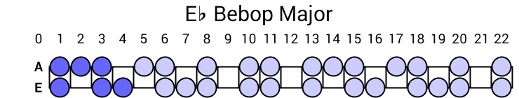 Eb Bebop Major