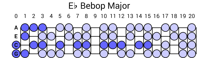 Eb Bebop Major