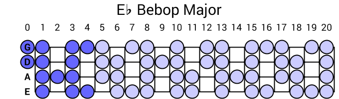 Eb Bebop Major