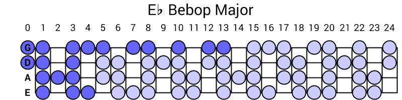 Eb Bebop Major