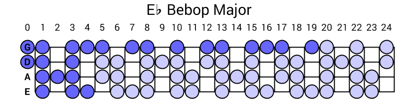 Eb Bebop Major