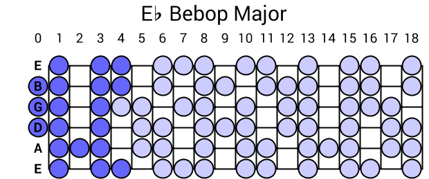 Eb Bebop Major