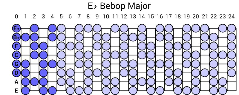 Eb Bebop Major