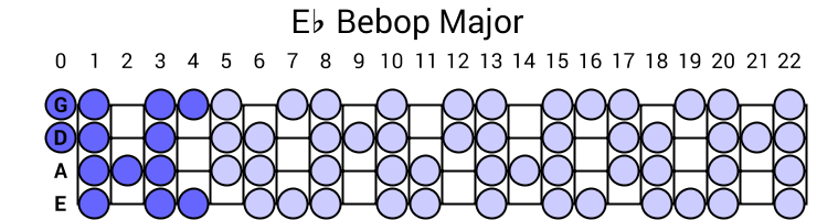 Eb Bebop Major