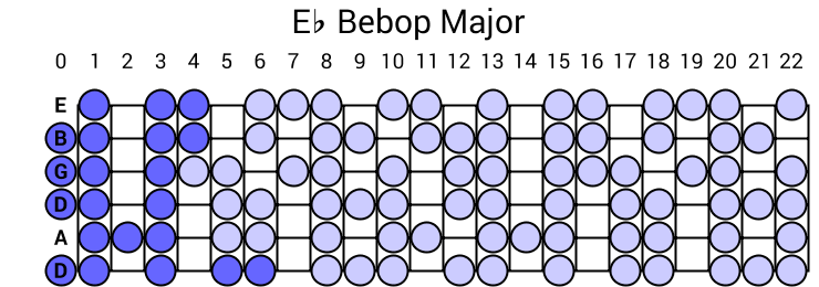 Eb Bebop Major