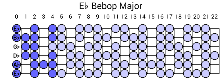 Eb Bebop Major