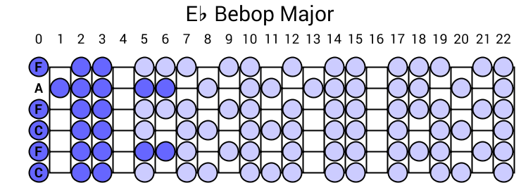 Eb Bebop Major