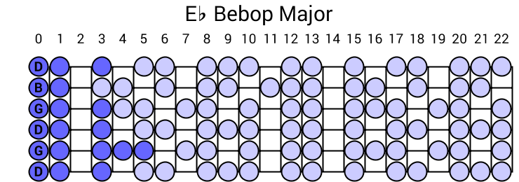 Eb Bebop Major