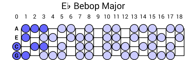 Eb Bebop Major