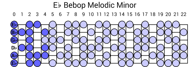 Eb Bebop Melodic Minor