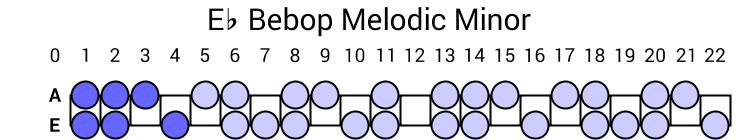 Eb Bebop Melodic Minor