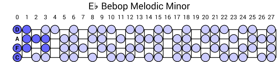 Eb Bebop Melodic Minor