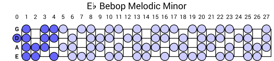 Eb Bebop Melodic Minor