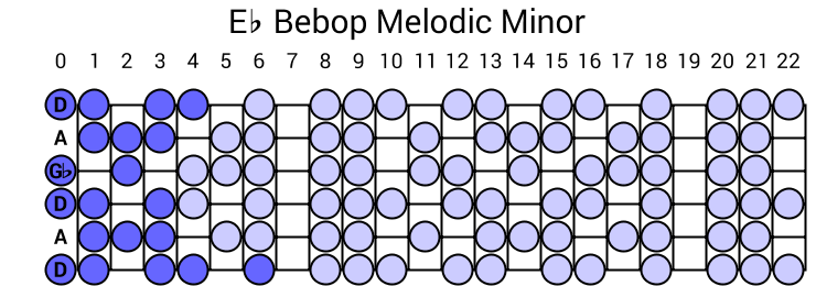 Eb Bebop Melodic Minor
