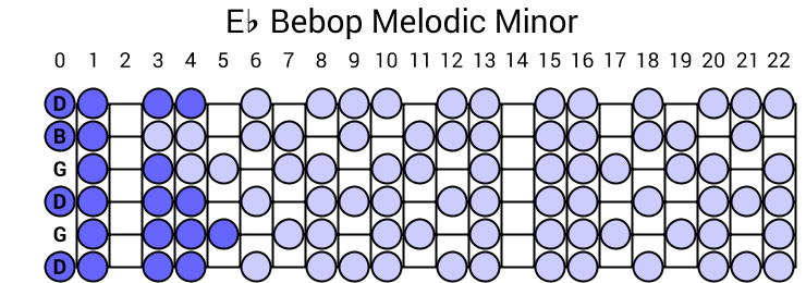 Eb Bebop Melodic Minor