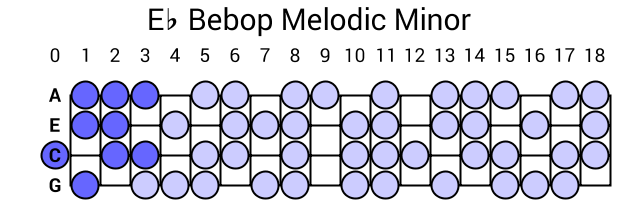 Eb Bebop Melodic Minor