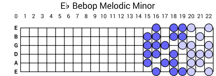 Eb Bebop Melodic Minor