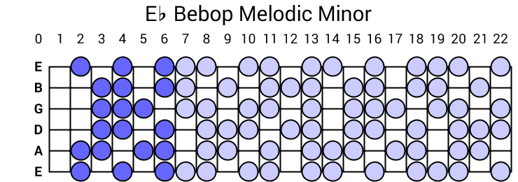 Eb Bebop Melodic Minor