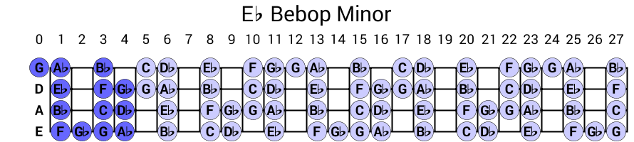 Eb Bebop Minor