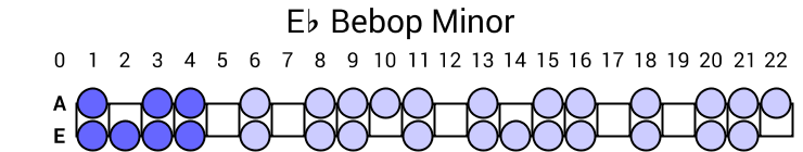 Eb Bebop Minor