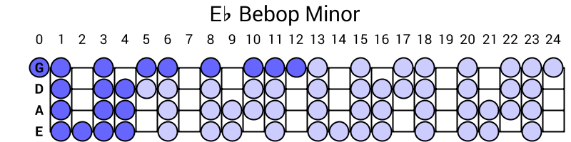 Eb Bebop Minor