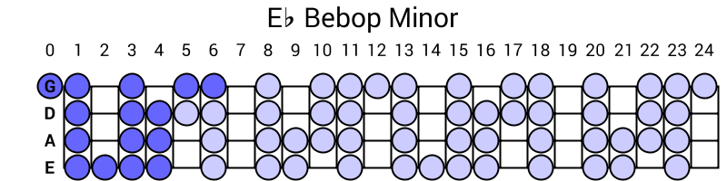 Eb Bebop Minor