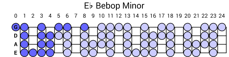 Eb Bebop Minor