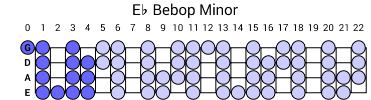 Eb Bebop Minor