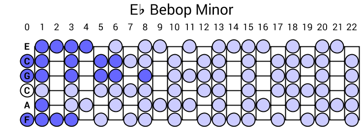 Eb Bebop Minor