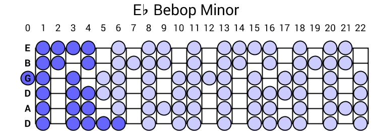 Eb Bebop Minor