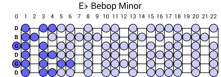 Eb Bebop Minor