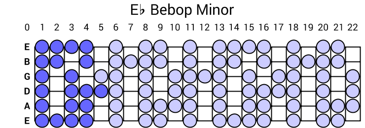 Eb Bebop Minor