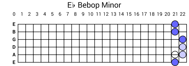 Eb Bebop Minor