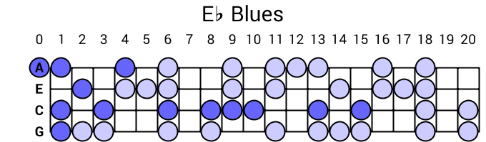 Eb Blues