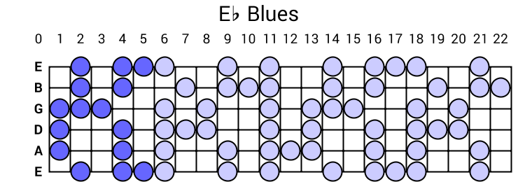 Eb Blues
