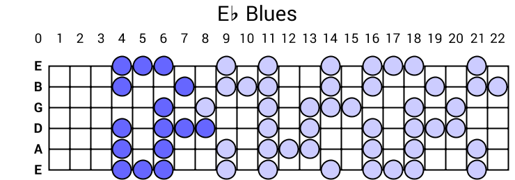 Eb Blues