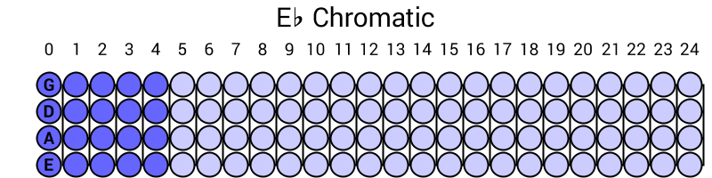 Eb Chromatic