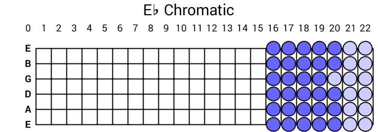 Eb Chromatic