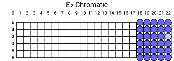 Eb Chromatic