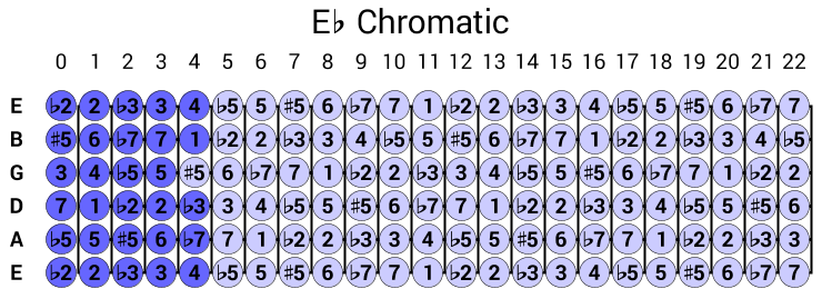Eb Chromatic
