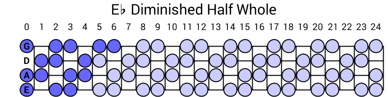 Eb Diminished Half Whole
