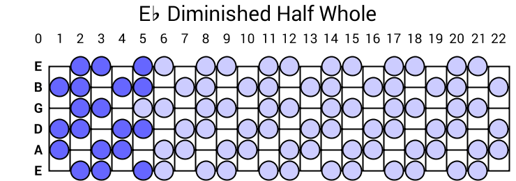 Eb Diminished Half Whole