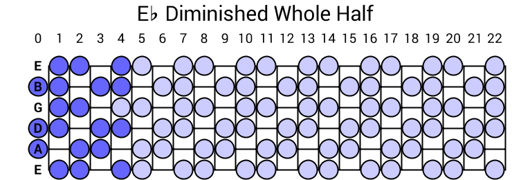 Eb Diminished Whole Half