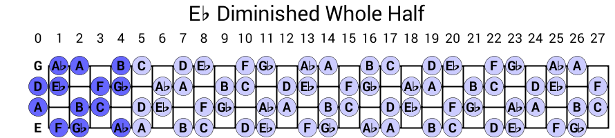 Eb Diminished Whole Half