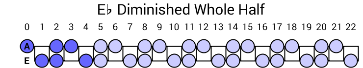 Eb Diminished Whole Half