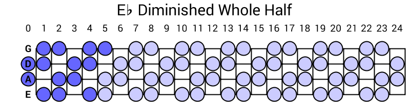 Eb Diminished Whole Half