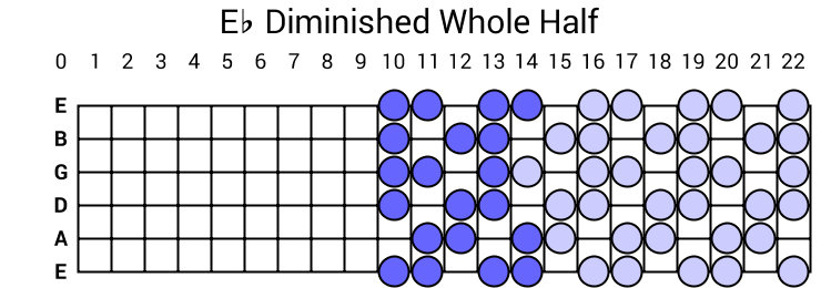 Eb Diminished Whole Half