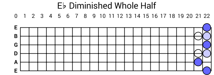 Eb Diminished Whole Half