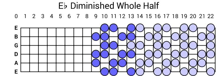 Eb Diminished Whole Half
